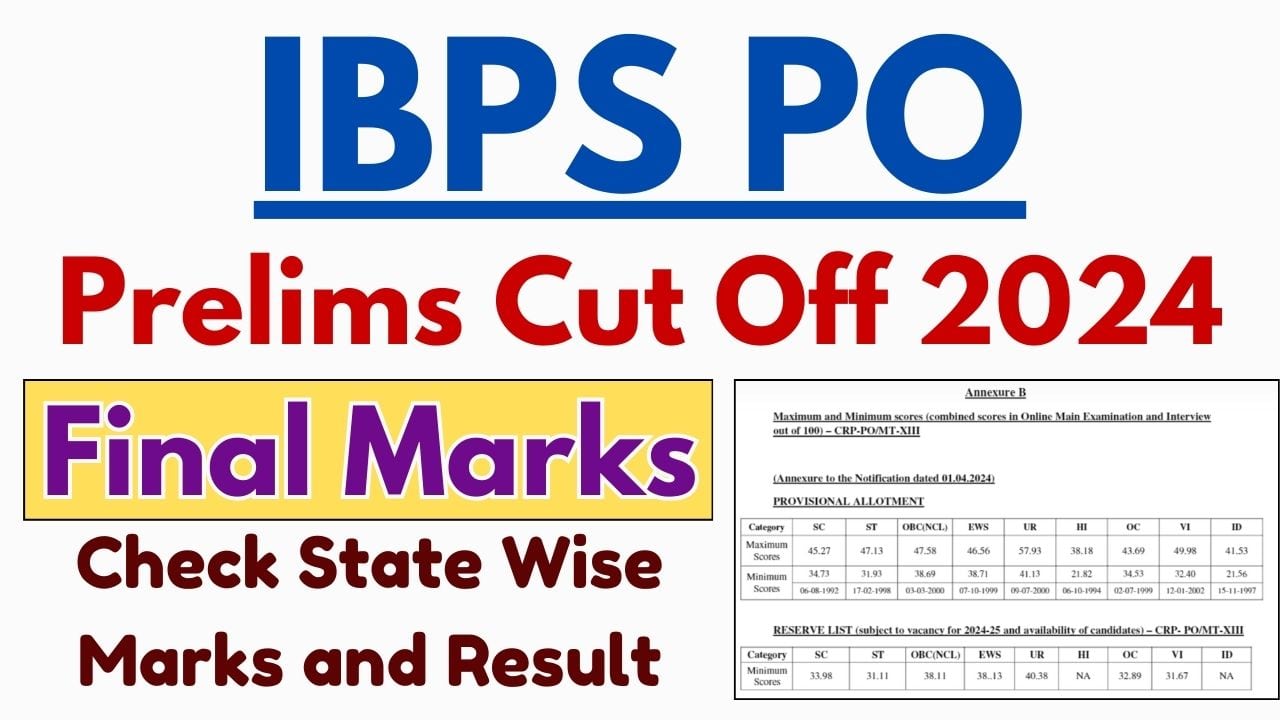 IBPS PO Prelims Cut Off 2024