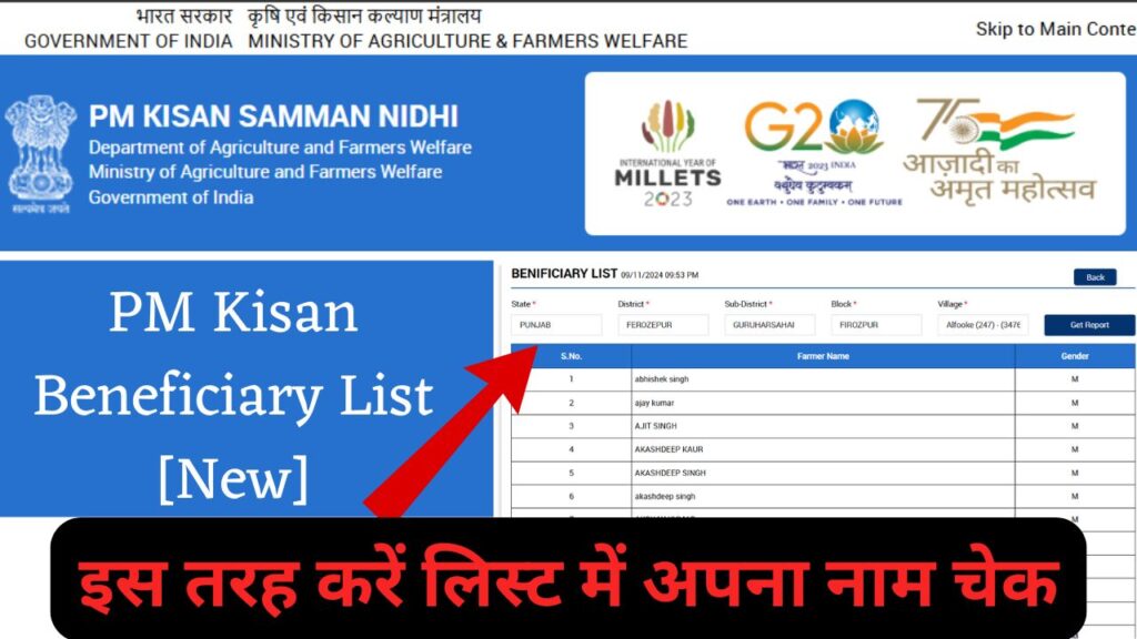 PM Kisan Beneficiary List 2025New इस तरह करें लिस्ट में अपना नाम चेक min