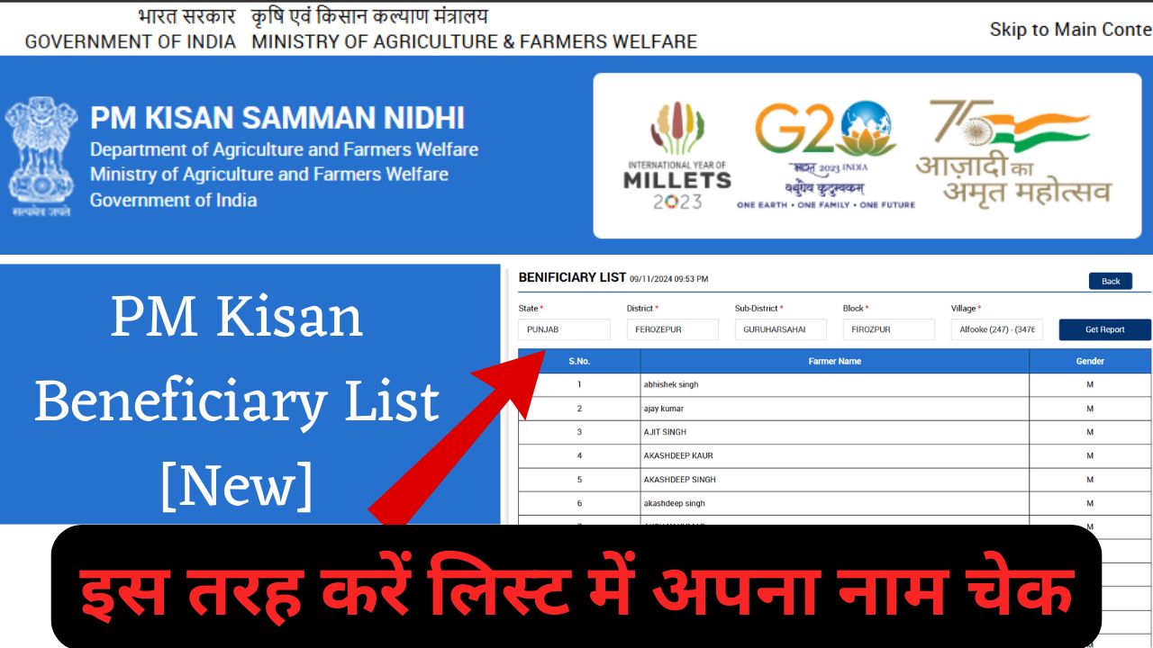 PM Kisan Beneficiary List 2025[New]: इस तरह करें लिस्ट में अपना नाम चेक