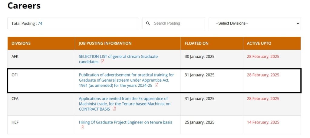 Ordnance Factory Itarsi Apprenticeship 2025 